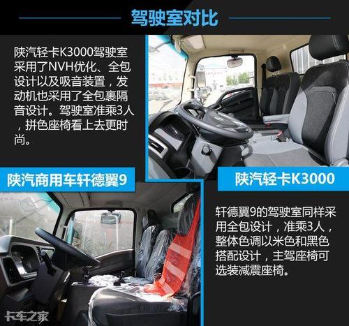 都被称为陕汽轻卡,德龙k3000和轩德翼9该买哪个?
