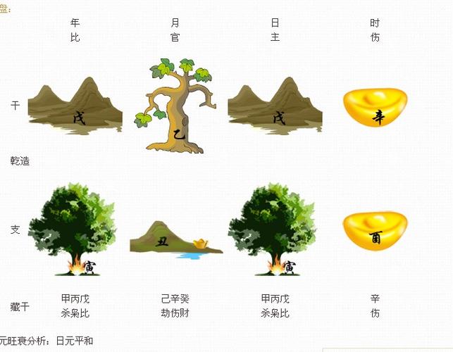 五行金旺缺水;日主天干为土,生于四季末季;必须有金助