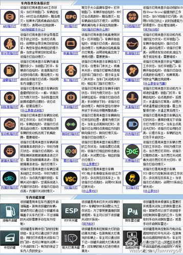 汽车标识与仪表盘指示灯大全