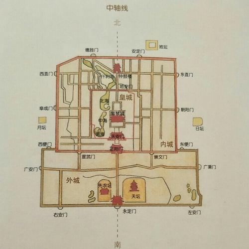 一条轴线,统领全城,明代北京城和中轴线是如何建成的?