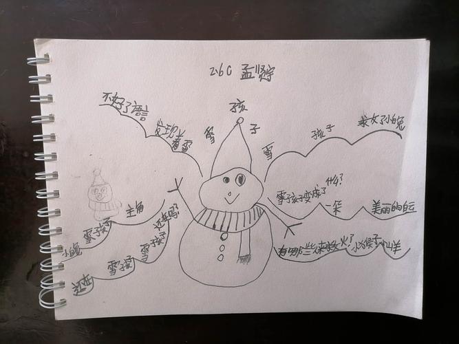 南二小二年级六班《雪孩子》思维导图作业展示