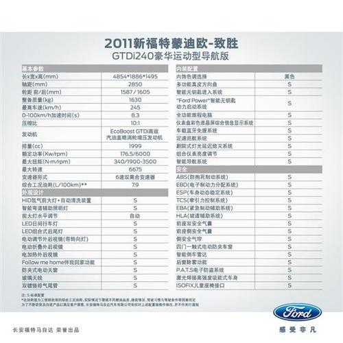 2011款蒙迪欧致胜全部配置参数详细曝光