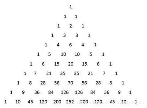 干货杨辉三角与二项式定理