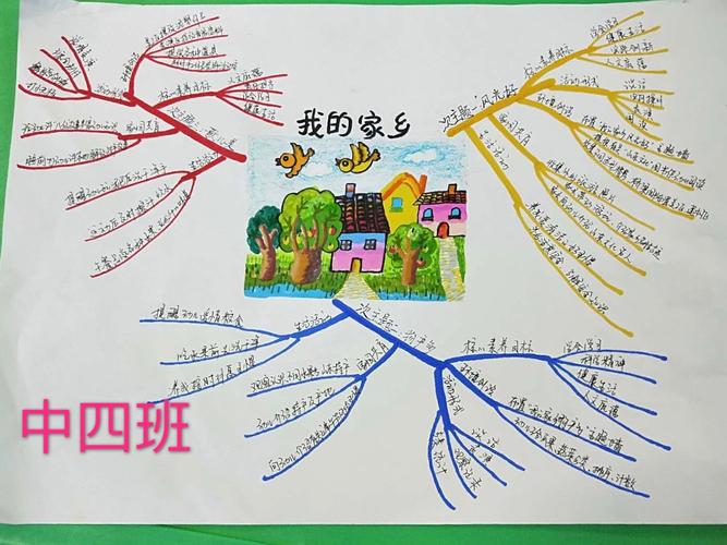 本次教研活动主题内容为省编教材主题五《我的家乡》.