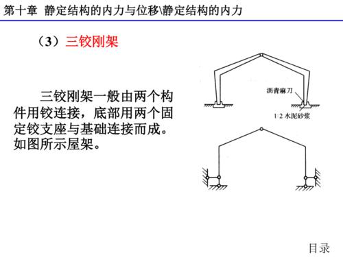 建筑力学(第二版沈养中)教学资源第十章静定结构的内力与位移 ppt