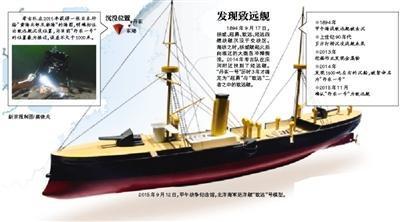 专家建议对致远舰整体打捞 多重证据确认其身份(图)