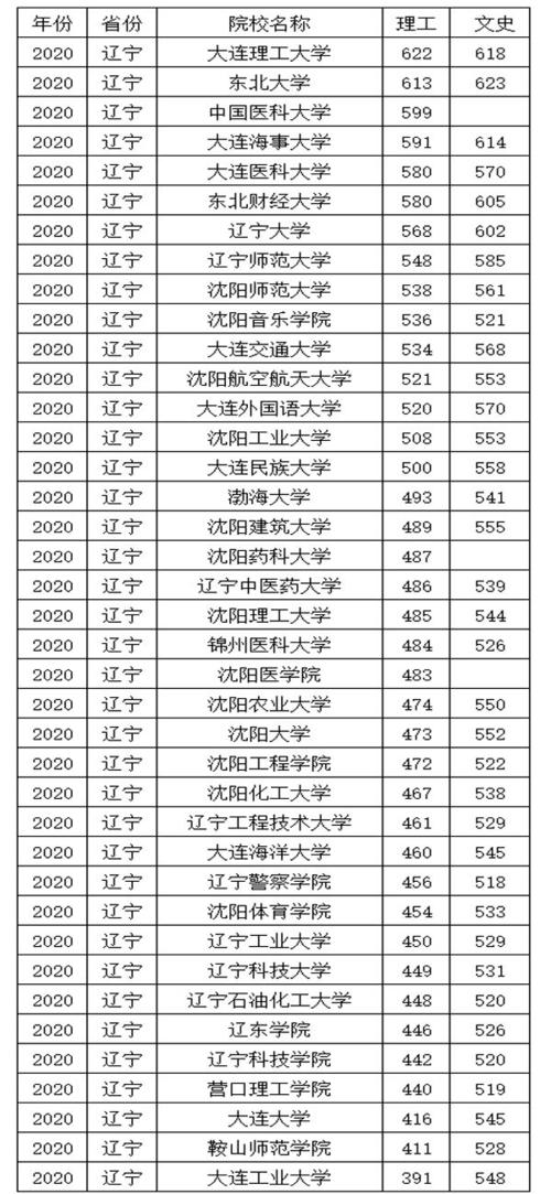 2016河南二本大学排名列表你的学校上榜了吗