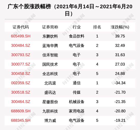 16家公司接受机构调研,255家机构调研天赐材料