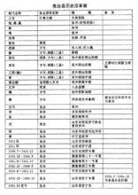 鱼台县