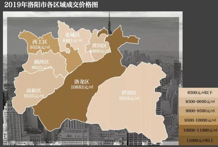高层单价15000 ,涧西已逆袭为洛阳房价高地!