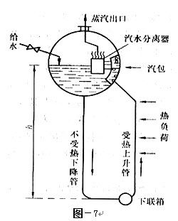 集控值班员考试:锅炉运行考试题库(每日一练)