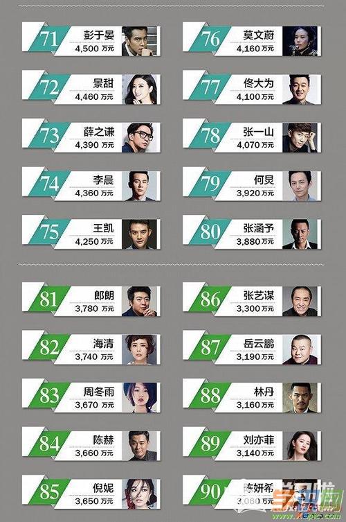 榜2018表_中国明星富豪榜前十名_2018最有钱的男女明星排行榜收入排名