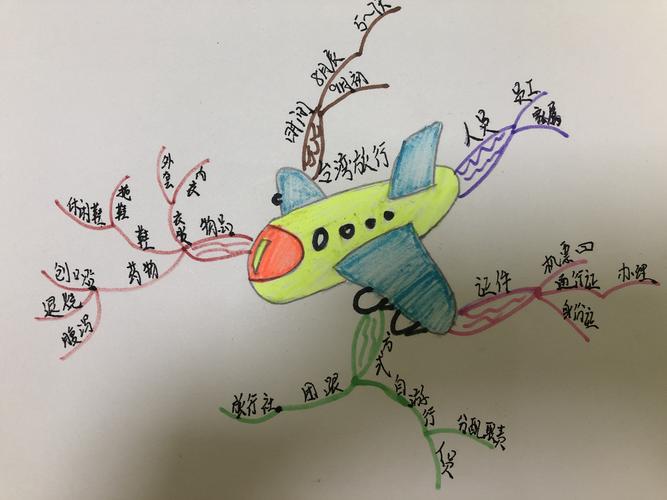 思维导图—旅行计划