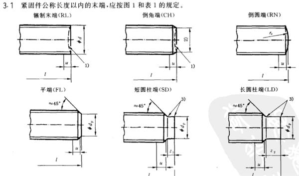 关于螺丝牙纹端面倒角