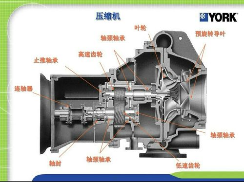 约克制冷机内部培训资料