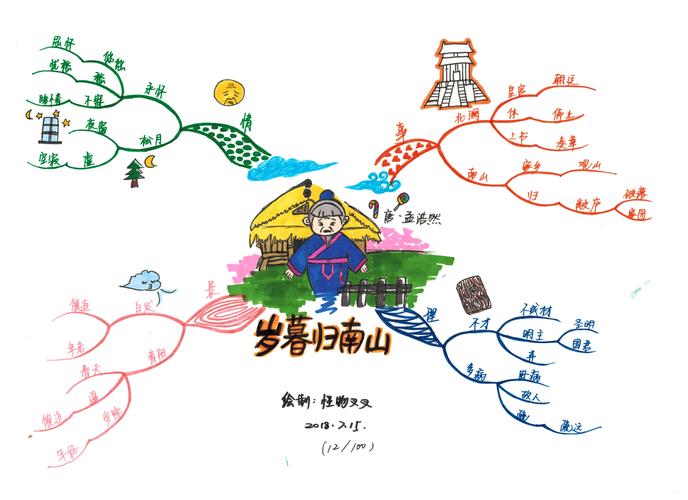 你值得一试思维导图记唐诗21天训练营第3季
