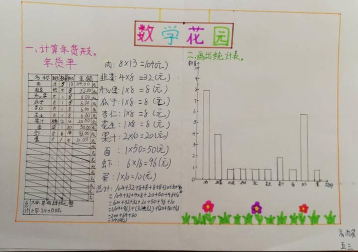 迎宾路小学五年级数学创新作业设计——我的地盘我作主