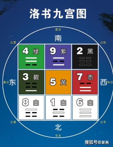 《易经》05伏羲篇第05集:大禹洛书