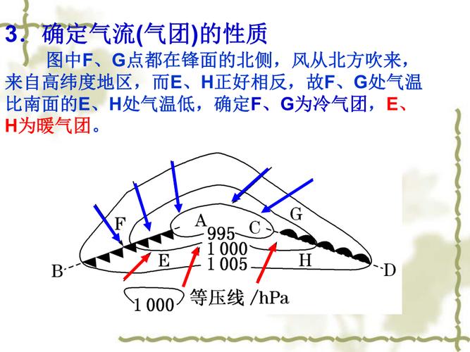 6锋面气旋图的判读