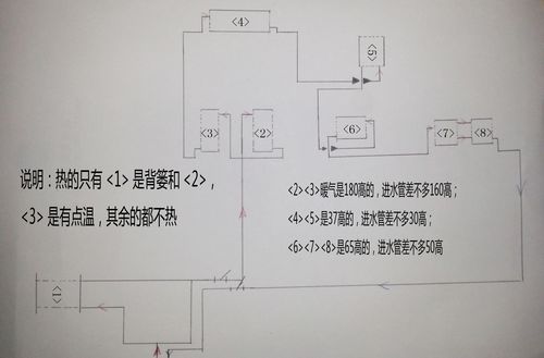 我家是新楼住高层顶层1梯4户,查看暖气井我家和旁边邻居家处于楼层