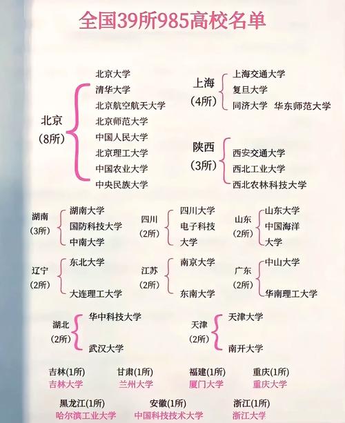 985与211:中国顶尖学府的标志