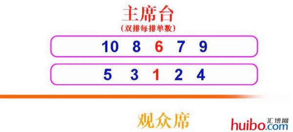 领导座次安排那些事不少重庆人都栽过跟头