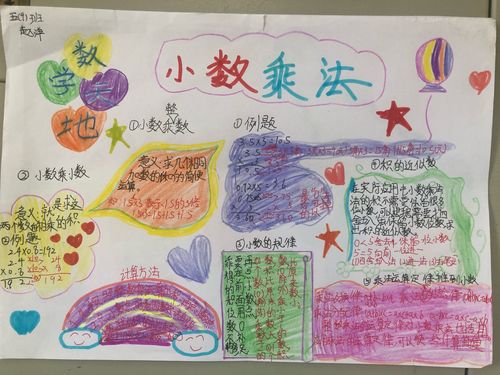 海口市龙峰实验小学五年级数学第一单元《小数乘法》思维导图