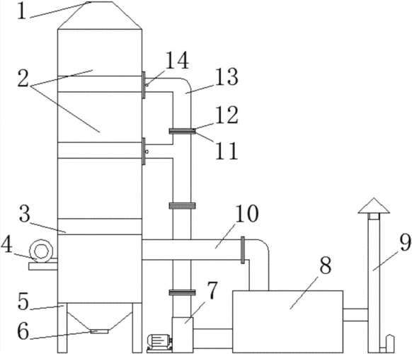 一种烘干塔用循环层总成的制作方法