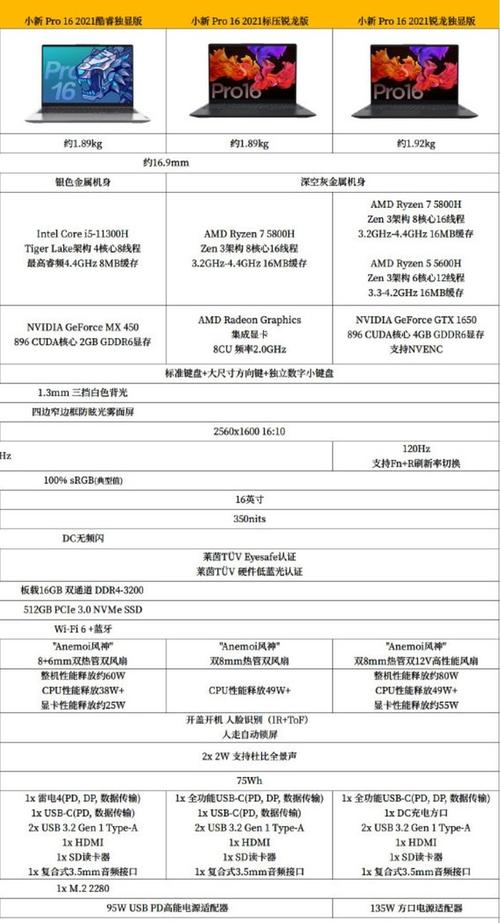 联想小新pro 16参数公布:酷睿独显版,锐龙核显版和锐龙独显版