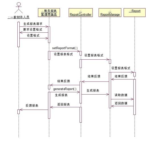 高职院校财务管理信息系统设计与实现.doc 88页