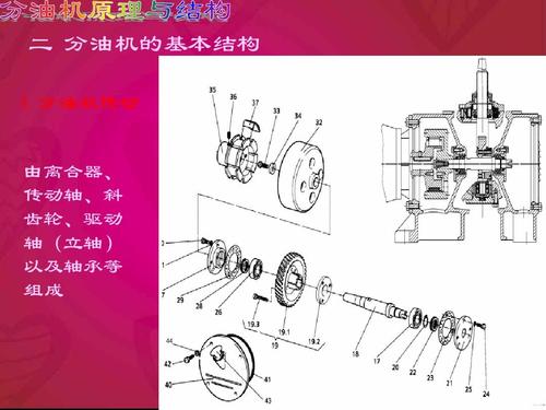 二 分油机的基本结构 4 分油机传动 由离合器, 传动轴,斜 齿轮,驱动