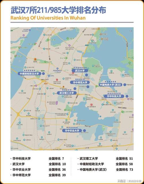 武汉传说中的七校联盟分数线参考来咯