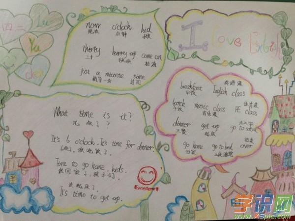 低碳环保英文手抄报 环保英语手抄报资料