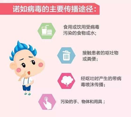 "为孩子的健康保驾护航,一起来了解诺如病毒吧 !"