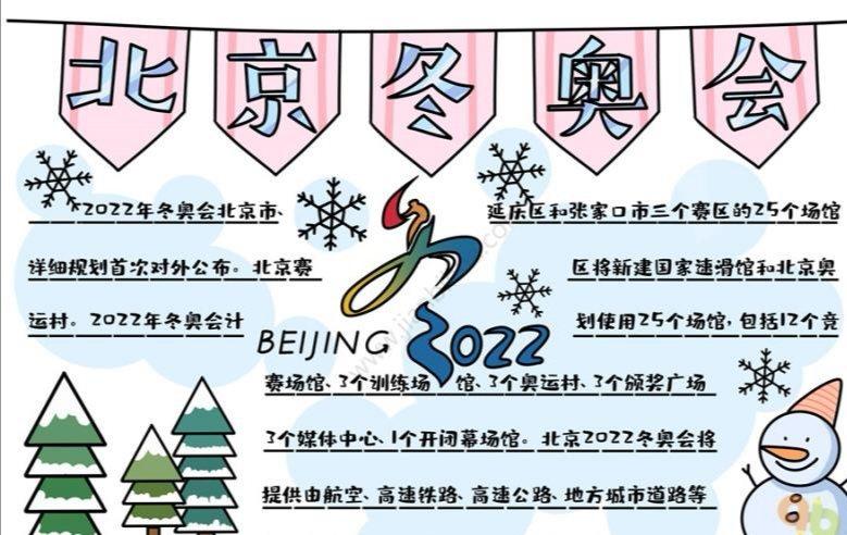 冰雪运动进校园—涿鹿县实验中学举办"助力冬奥,创建文明城市"手抄报