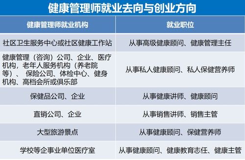 健康管理师卫健委2019健康管理师报考通知