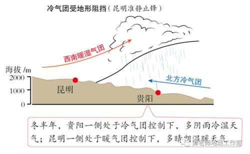 【地理素养】 影响我国的准静止锋主要有哪四个?