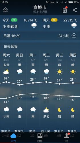 2016五一宣城天气