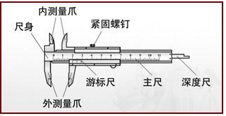 跪求三用游标卡尺的用法和读数方法越详细越好
