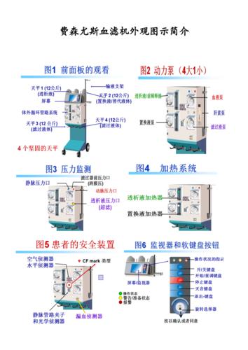 费森血滤管路安装.docx 25页