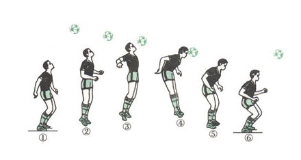头顶球的头顶球技术动作分析