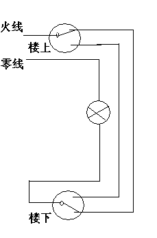 楼梯放线怎样放,一个灯两个开关,楼上一个开关,楼下一个开关