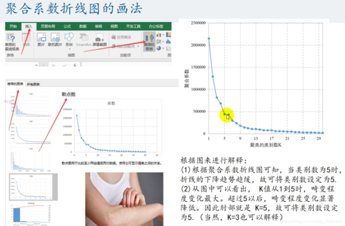 用图形估计聚类的数量聚合系数折线图的画法粘贴数据,复制到excel表