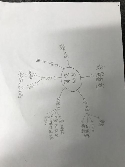 大手拉小手父亲节活动