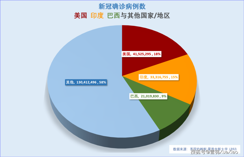 美国日增新冠确诊和病亡双双世界第一! 全球新冠疫情速览2021.9.16