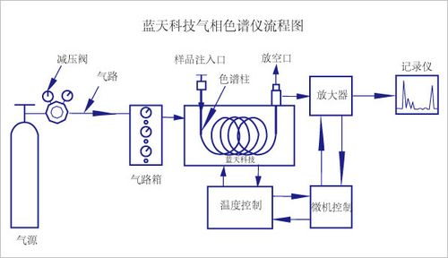 气相色谱仪流程图.jpg