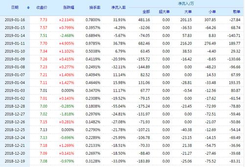 永艺股份股票(603600)行情怎么样?永艺股份公司[gōngsī]好不好?