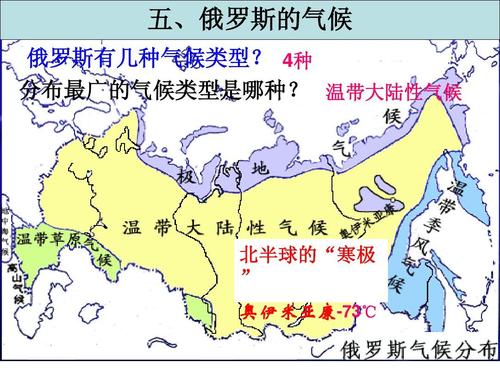 《俄罗斯》ppt  五,俄罗斯的气候 俄罗斯有几种气候类型?