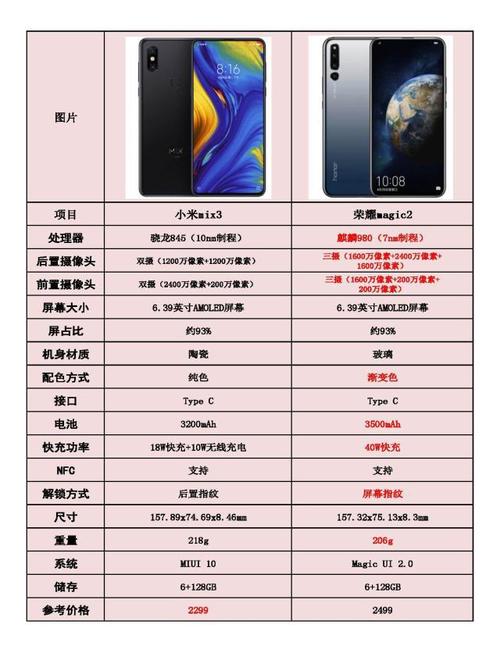 降价后的小米mix 3和荣耀magic 2谁更香?看完之后不