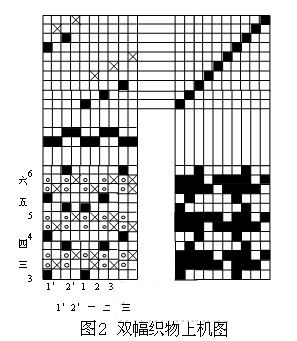 [面料工艺]双层组织之多幅组织